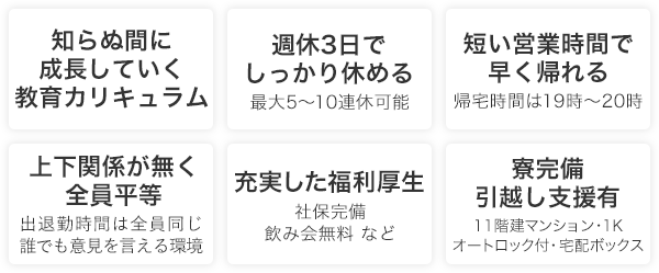 知らぬ間に成長できる教育カリキュラム　週休3日でしっかり休める　最大5〜10連休可能　短い営業時間で早く帰れる　帰宅時間は19時〜20時　上下関係が無く全員平等　出退勤時間は全員同じ・誰でも意見を言える環境　充実の福利厚生　社保完備・飲み会無料 など　寮完備・引越し支援有　11階建マンション・1K・オートロック付・宅配ボックス