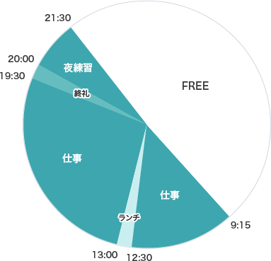 21:30 00:00 FREE 9:15 仕事 12:30 ランチ　13:00 仕事　19:30 終礼　20:00 夜練習