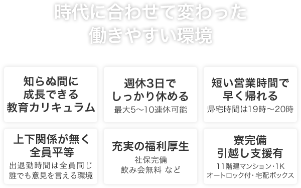 時代に合わせて変わった働きやすい環境　知らぬ間に成長できる教育カリキュラム　週休3日でしっかり休める　最大5?10連休可能　短い営業時間で早く帰れる　帰宅時間は19時?20時　上下関係が無く全員平等　出退勤時間は全員同じ・誰でも意見を言える環境　充実の福利厚生　社保完備・飲み会無料 など　寮完備・引越し支援有　11階建マンション・1K・オートロック付・宅配ボックス